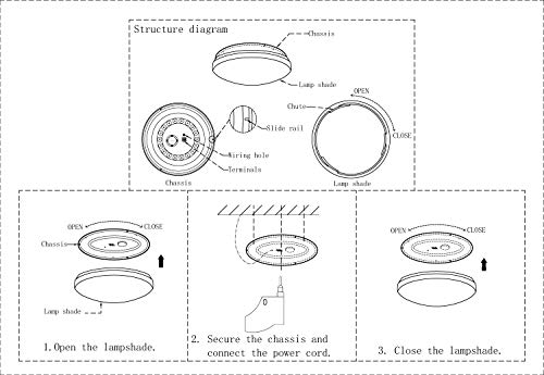Luz de techo LED Baño Cocina Dormitorio Lámpara Techo LED Sala de estar Comedor Estudio Balcón Pasillo Habitación Redondo Impermeable Moderno Plafón LED Blanco natural 4000K 18W 1500lm LUSUNT
