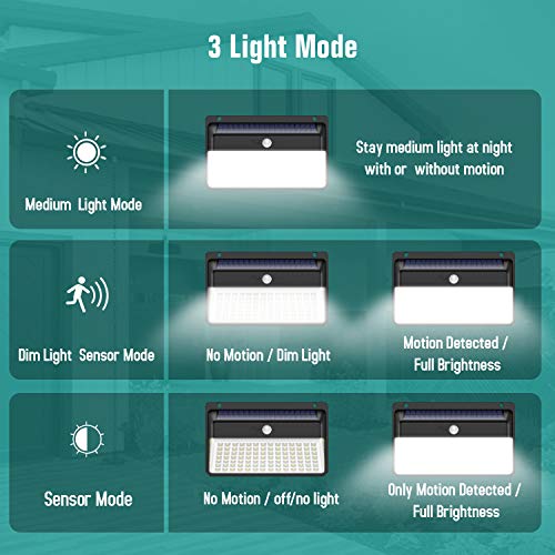 Luz Solar Exterior 118 LED, Yacikos [Nueva Versión de Ahorro de energía Verde -1000LM] Foco Solar Exterior con Sensor de Movimiento, Luces Solares Jardín 2200mAh Lámpara Solar Impermeable -2 Piezas