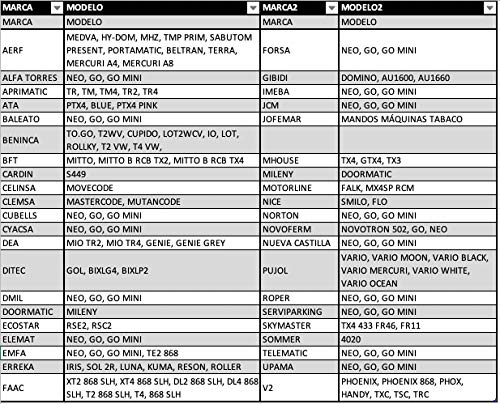 Mando Garaje Universal HR MULTI 3 Compatible Para Frecuencias 433Mhz u 868Mhz Capaz De Unificar 4 Mandos En 1