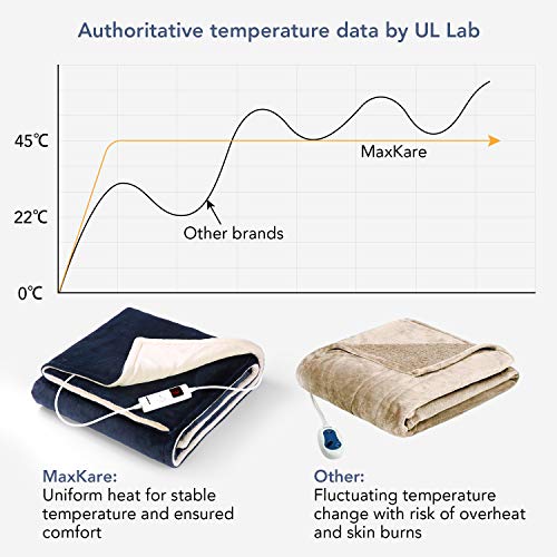 Manta Eléctrica de Calefacción Función de Apagado Automático, Frazada Eléctrica con 6 Niveles de Temperatura Calefactora Rápido Superficie Suave Manta Electrica 130 * 180 cm
