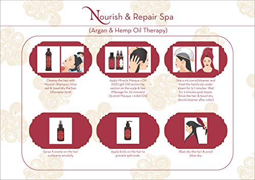 Marrakesh Nourish Daily Cleansing Argan & Hemp Oil Therapy Unisex No profesional Champú 739ml - Champues (Unisex, No profesional, Champú, 739 ml, Hidratante, Nutrición, Nuez de argán)