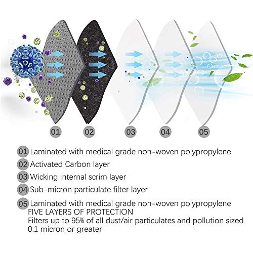 MAZI Visera Protectora con un Filtro + 10pcs Almohadilla sustitución del Carbono, Anti-Spray Anti-contaminación Anti-Polvo, para los Deportes al Aire Libre, Ciclismo y Carrera