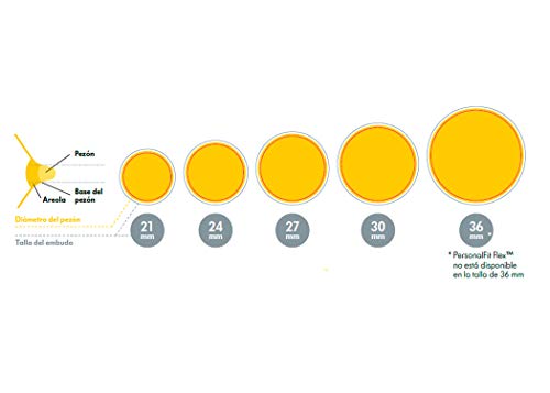 Medela Swing Flex sacaleches eléctrico simple, extractor de leche con embudo Flex (talla S y M incluidas) que se adapta a la forma del cuerpo materno,sistema 2-Phase imita el ritmo de succión del bebé