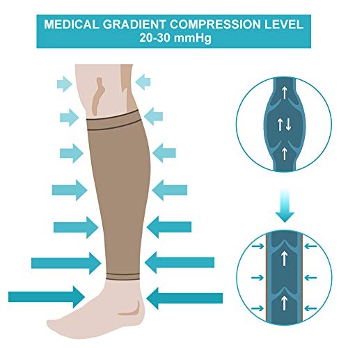 Medias de Compresión para Mujeres y Hombres, 20-30 mmHg Calcetines de Compresión Cortas, Punta Abierta, Medias Compresión Fuerte para Venas Varicosas, Edema, Embarazo, Mejora la Circulación, XL