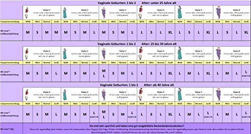 MeLuna - Copa menstrual Transparente, Classic, Anillo, Talla- S