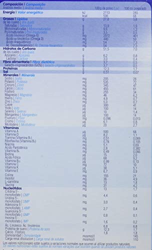 MILTINA AC/DIGEST, leche especial en caso de Cólicos, 800g