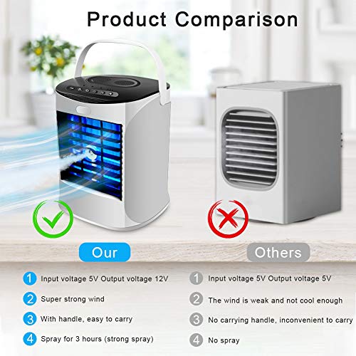 Mini Enfriador de Aire para Hogar Oficina swonuk Aire Acondicionado Portátil 4 en 1 Mini Ventilador Humidificador Purificador Luz de noche, 3 Velocidades, 7 Colores Luz Ajustable (white + black)