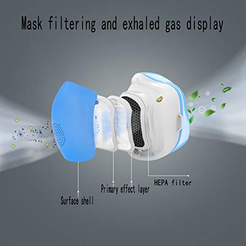 Mini Máscaras Inteligentes, Máscaras Eléctricas, Antivaho, Antipolvo, Humo De Segunda Mano, Flujo De Aire Antialérgico De Tres Niveles, Disfrute Respirando La Máscara Portátil Blanca