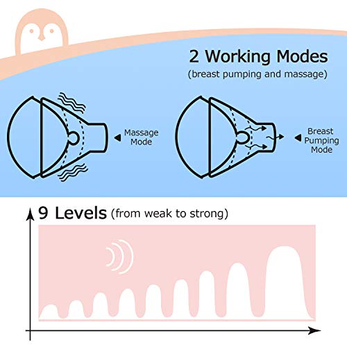 Momcozy Nueva Versión Extractor De Leche Eléctrico, 2 Modos, 9 Niveles, Adecuado Para Senos Unilaterales/bilaterales, Silicona De Grado Alimenticio, Sin Bpa, Función De Memoria, Botón Físico