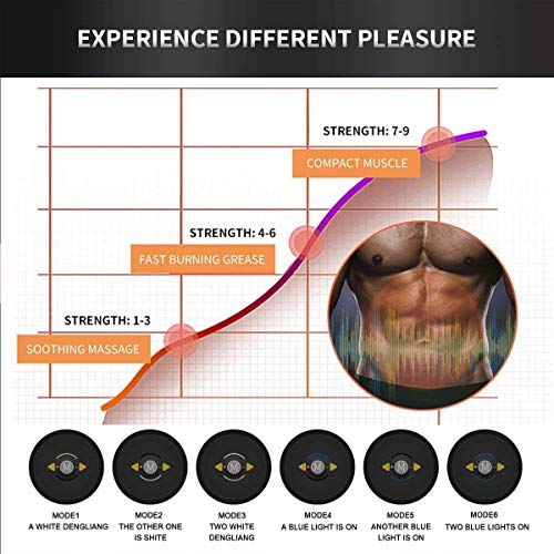 Moonssy Electroestimulador Muscular Abdominales, Estimulación Muscular USB Recargable ABS Trainer para Abdomen/Brazo/Piernas/Cintura