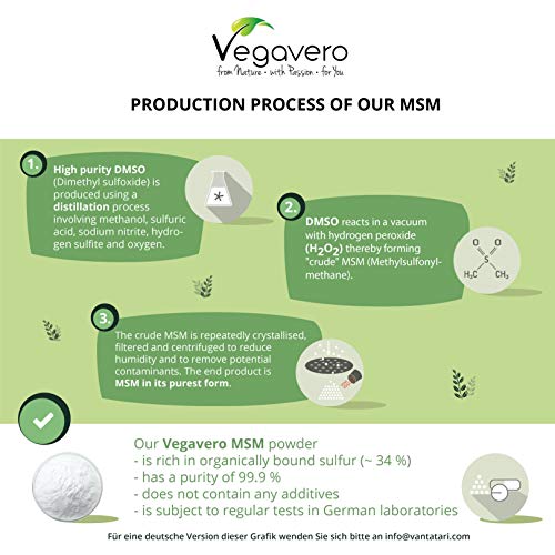 MSM 2000 mg + Zinc Vegavero® | Ahora Sin Aditivos Artificiales | 300 Comprimidos | Antiinflamatorio + Articulaciones + Huesos y Músculos + Calambres Musculares + Cabello y Piel