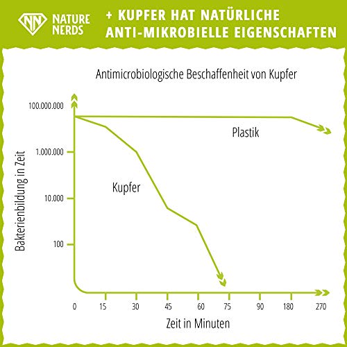 Nature Nerds - 3 limpiadores de lengua de cobre, estuche 100% reciclado, Jihwa Prakshalana - Un ritual de desintoxicación ayurvédica con el raspador de lengua