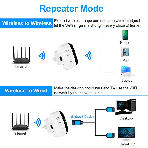[New] Repetidor WiFi inalámbrico,Velocidad 300Mbps Extensor de Red wifi (Botón WPS, modo AP y Repeater, Fácil de configurar, Compatible con Router y Fibra, 1 Puerto 10/100 mbps, antenas internas)