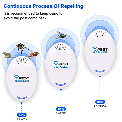 Nitoer Ultrasónico Antimosquitos,Repelente Ultrasónico de Plagas,Trampas para Ratones Repelente Ratones Mata cucarachas, Eléctrico Extra Fuerte para Interiores Insectos,Roedores,no Tóxico (2 Pack)