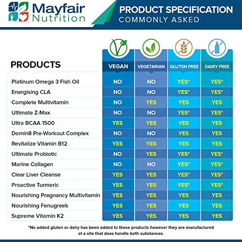 Omega 3 triple potencia con Aceite de Pescado| 2000mg, 660 EPA 440 DHA por porción | 180 Cápsulas Blandas Premium sin GMO y sin Glute | Hecho en UK por Iron Ore Health