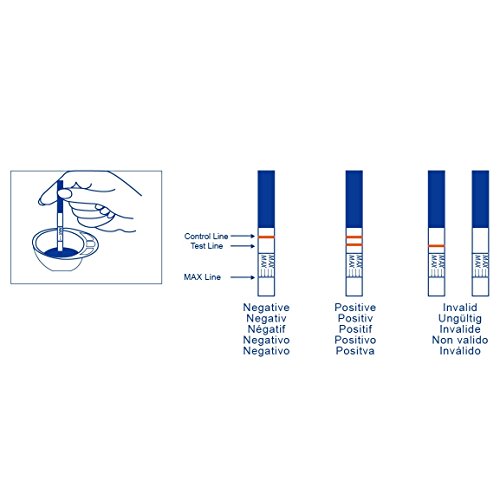 One Step - 40 Tests de Ovulación 20 mIU/ml y 10 Pruebas de Embarazo 10mIU/ml - Nuevo Formato Económico de 2,5 mm.