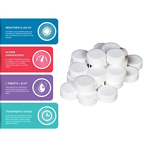 Onpool - Cloro 5 Acciones 1 Kg Tabletas/Pastillas de 20 g para Mini Piscina-SPA. Efecto desinfectante, antialgas, clarificador, estabilizador de Cloro y Anti-Hongos