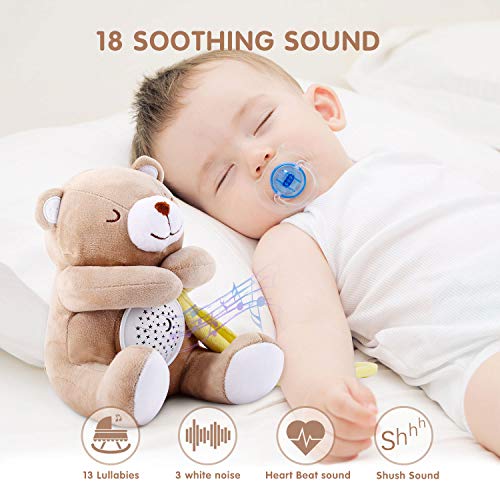 Peluche Bebés Musical, APUNOL USB Recargable Proyector Bebes Luces y Musica JugueteTeddy regalos para bebes recien nacidos, Sensor de llanto y 18 Canciones de Cuna