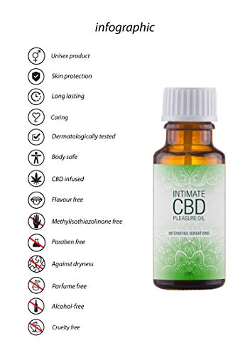 PHARMQUESTS By Shots - Cbd Natural Aceite Íntimo para El Placer, 20 ml