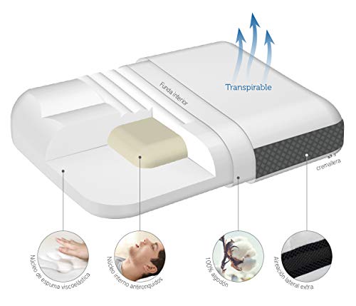 Pikolin Home - Almohada viscoelástica antirronquidos, firmeza media-alta, 36x48cm, altura 12cm