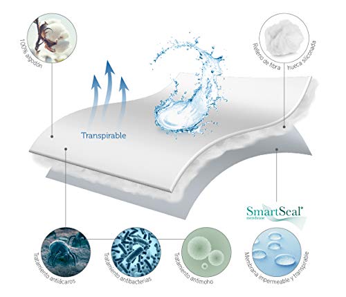 Pikolin Home - Cubre colchón acolchado, antialérgico (antiácaros, bacterias y moho), impermeable, 60x120cm (Todas las medidas)