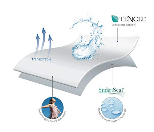 Pikolin Home - Funda de colchón Premium Lyocell, híper-transpirable, impermeable y extra suave, 90x190/200cm-Cama 90 (Todas las medidas)