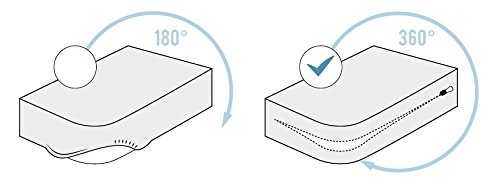Pikolin Home - Funda de colchón rizo, antialérgico (antiácaros, bacterias y antimoho). 90x190/200cm-Cama 90 (Todas las medidas)