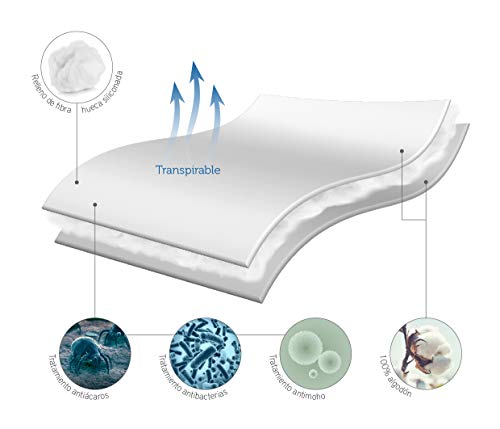Pikolin Home - Protector de colchón acolchado, antialérgico (antiácaros, bacterias y moho), 100% algodón, 150x190/200cm-Cama 150 (Todas las medidas)