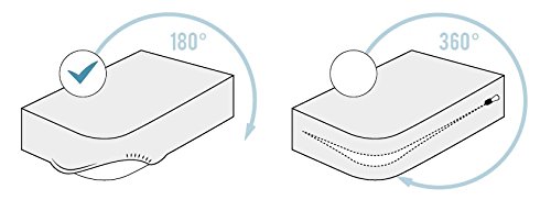 Pikolin Home - Protector de colchón en rizo algodón, impermeable y transpirable, 105x190/200cm-Cama 105(Todas las medidas)