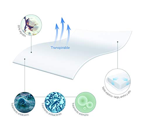 Pikolin Home - Protector de colchón rizo antialérgico (antiácaros, bacterias y antimoho). 135x190/200cm-Cama 135 (Todas las medidas)