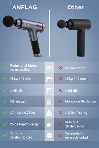 Pistola de Masaje Muscular, ANFLAG Premium Masajeador de Músculo Profundo, Massage Gun portátil con 5 Cabezas de Masaje/5 Modos de Masaje/LCD Pantalla/Silencioso para Relajación Recuperación