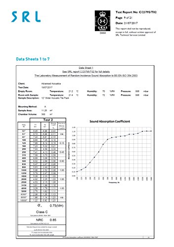 Placas acústicas Slider de Advanced Acoustics, 30,5 cm, acondicionamiento acústico de estudio, juego de 16 placas de espuma, cobertura 1,1 m2