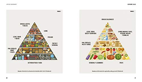 ¿Por qué engordamos?: El mejor método para eliminar la grasa (Vivir mejor)