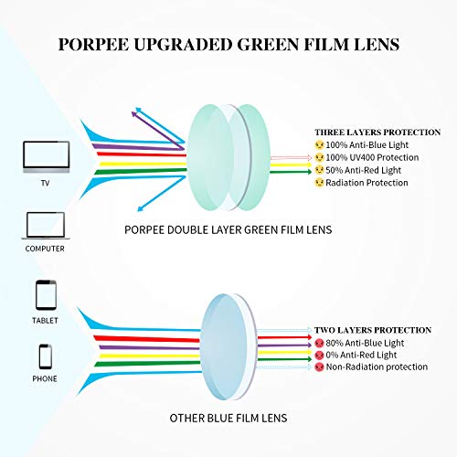 PORPEE Gafas de Filtro de Luz Azul, Gafas de Ordenador con Lente de Película Verde, Gafas Lectura Reduce Fatiga - 100% Protección UV/Radiacion - Marco Ultraligera de Moda