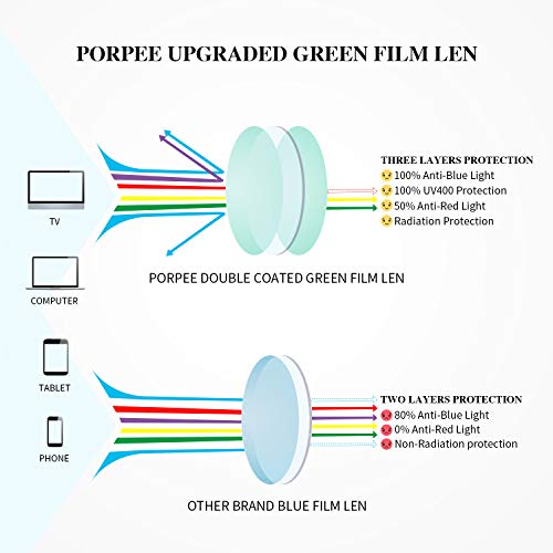 PORPEE Gafas de Ordenador, Gafas Filtro Luz Azul - Protección para Pantalla/Móvil/Tablet/TV - Evita la Fatiga Ocular - Gafas Video Juegos