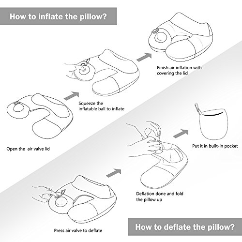 Portable Almohada de Viaje de Bolsas de Aire, Kmall Almohada Cervical Inflable de, Desmontable y Lavable, Soporte para Cabeza, Barbilla y Cuello en Avión, Coche y Tren (Azul)