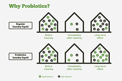 ProBiotic Detergente líquido para ropa | Jabón natural, orgánico y superconcentrado para lavado de ropa económico y ecológico | Poder de limpieza eficaz, fácil de usar | 100 lavados, 1,5 l