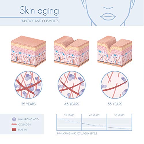 Q-DERM INTENSIVE crema para arrugas y cicatrices - regeneración y reparación. Rellena las arrugas, efecto contra el envejecimiento, reafirmante, voluminizante e hidratante
