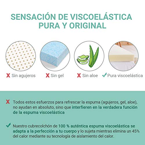 RECCI - Topper Colchón de Espuma 150x190cm, Viscoelástica Topper con Alivio de la Presión, Sobrecolchón Hipoalergénico de Bambú - Extraíble y Lavable en Lavadora, CertiPUR-EU (150 x 190 x 6cm)