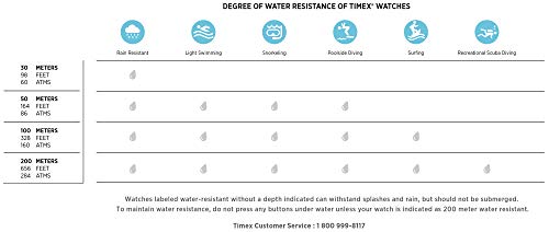 Reloj Timex Unisex Special Weekender Slip Through, Azul (Blue/Grey)