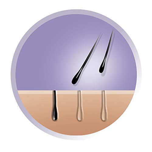 Remington i-Light Pro IPL6500 Depiladora de Luz Pulsada, 100.000 Disparos, Unisex, para Cuerpo y Cara, Blanco y Morado