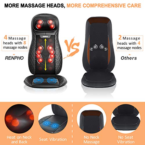 RENPHO Masajeador Espalda Electrico para Silla, Cojín de Masaje, Shiatsu Silla de Masaje con Calor para Toda la Espalda y Cuello, Altura Ajustable, Regalos para Padres, Uso en Casa y Oficina