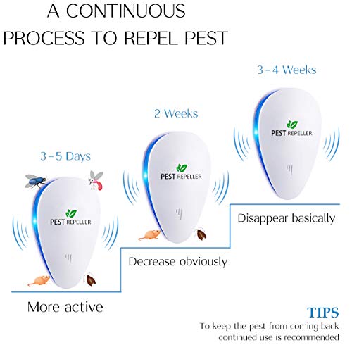 Repelente Ultrasónico Mosquitos, Control de Plagas para Las Ratas y Ratones, Cucarachas, Mosquitos, Moscas, Hormigas, Arañas, Insectos, Antimosquitos Eléctrico Extra Fuerte para Interiores (4-Pack)
