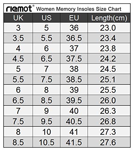 riemot Plantillas Memory Foam para Zapatos de Hombre y Mujer, Plantillas para Zapatillas Botas, Cómodas y Amortiguación para Trabajo, Deportes, Caminar, Senderismo Azul Armada EU 37