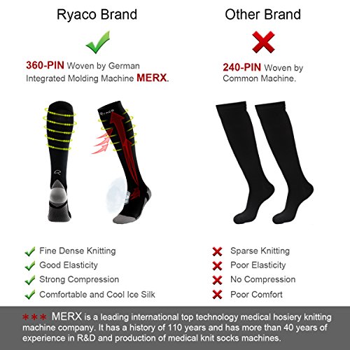Ryaco Calcetines de Compresión, 20-30 mmHg Medias de Compresión para Hombres y Mujeres