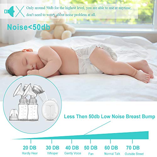 Sacaleches Eléctrico Doble o Manual, Efectivamente Extractor de Leche Materna Electrico Carga USB Portátil y Recolector de Leche con 2 Modos 8 Niveles, sin BPA