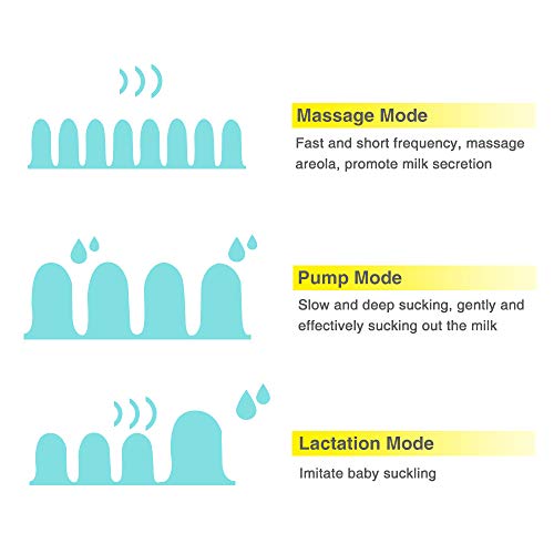 Sacaleches Eléctrico, SUMGOTT Recargable doble saca leche electrico con 3 modos y 9 niveles de succión