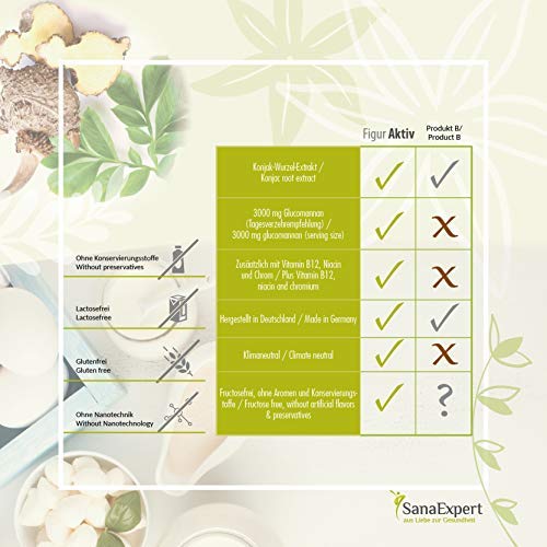 SanaExpert Figur Aktiv, Supresor del Apetito con Glucomanano, Extracto de Raiz de Konjac, Cromo, Vitaminas B12, 120 Cápsulas (96 g)