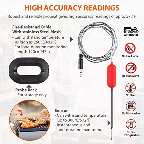 Sendowtek Termometro Carne, Termómetro de Cocina con 2 Sondas, Digital Cocina Termómetro Bluetooth con App iOS & Android, Alarma, Magnético, Termómetro de Barbacoa para BBQ/Fumadores/Parrilla/Horno