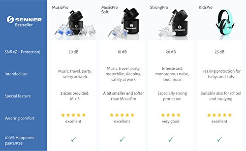 Senner Soft Tapones Protectores auditivos (SNR 30) con Caja. Ideal para Dormir, protección de Trabajo y para protección contra el Ruido, Amarillo/Transparente